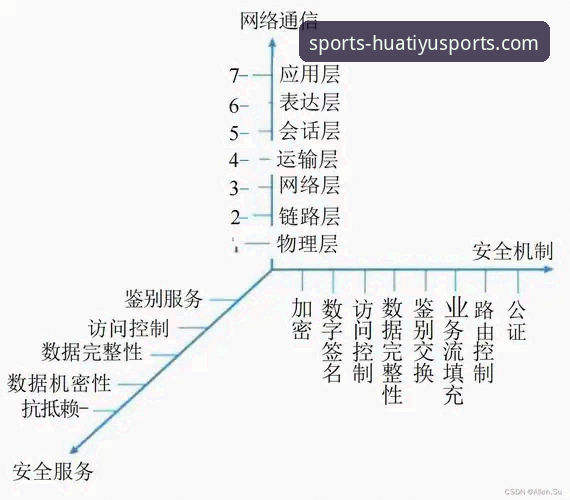华体育官网 揭秘华体育官网平台背后的技术架构与安全验证体系