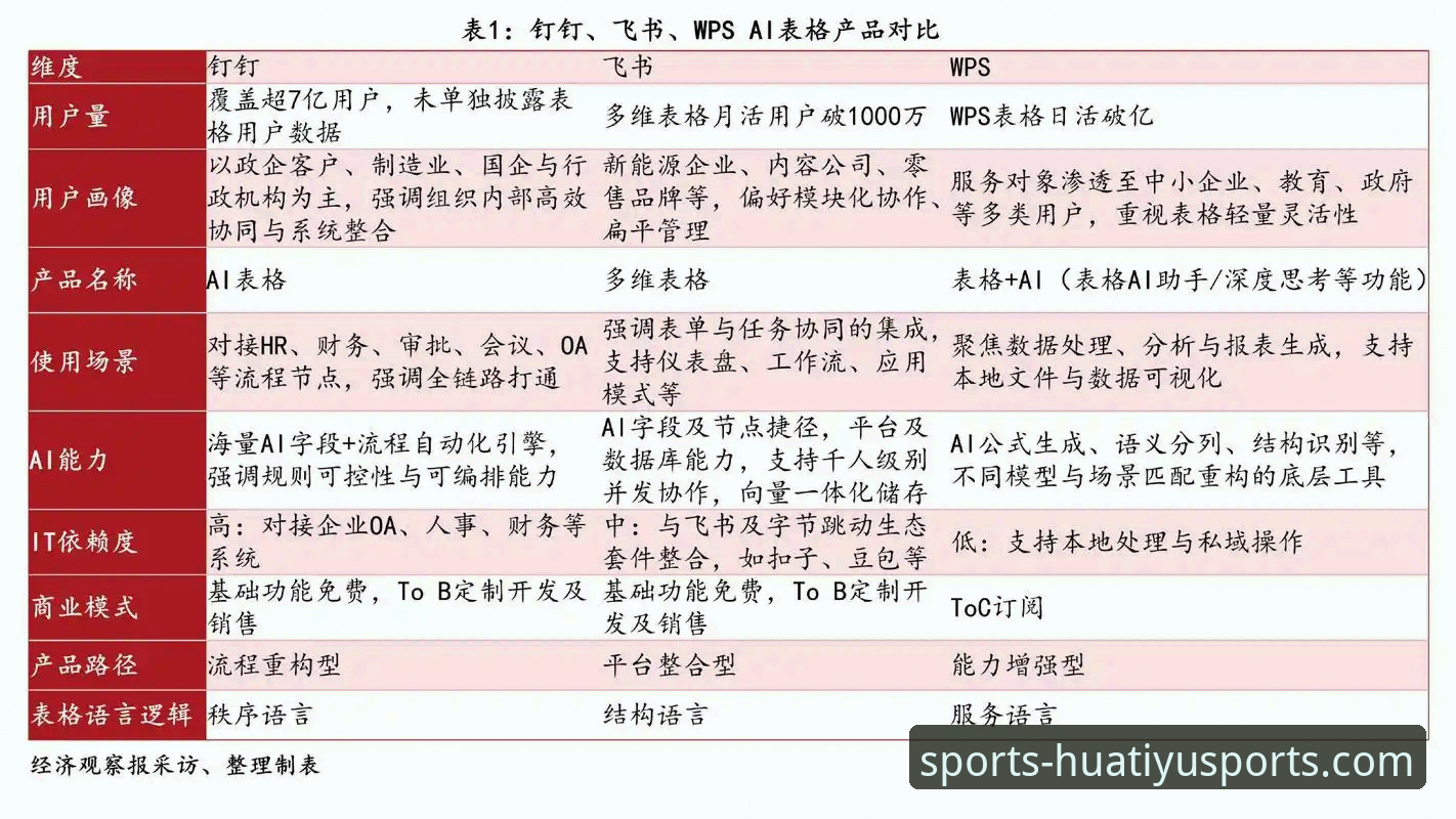 华体育下载 华体育官网平台vs其他体育App:哪个更值得选择?实战对比分析